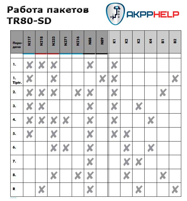 Мануал работа пакетов TR80-SD